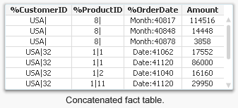 Consolidated fact table.png